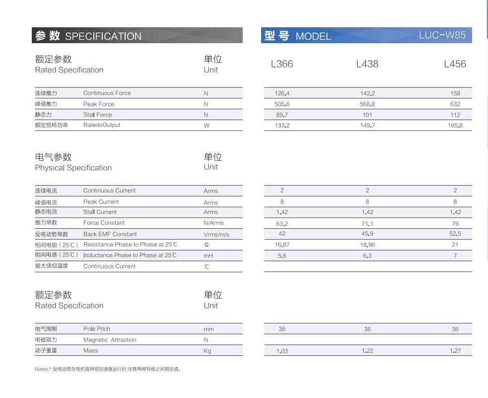 1_AISTEC直驅手冊2021版_37_00(2).jpg